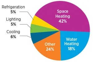 home efficiency